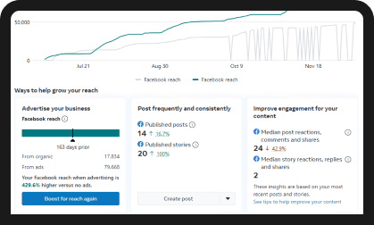 SaaS Services Dashboard